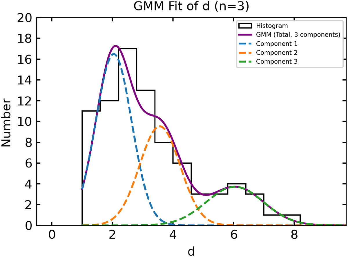 Fig. 5. Refer to the following caption and surrounding text.