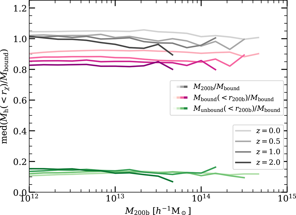 Fig. 10. Refer to the following caption and surrounding text.