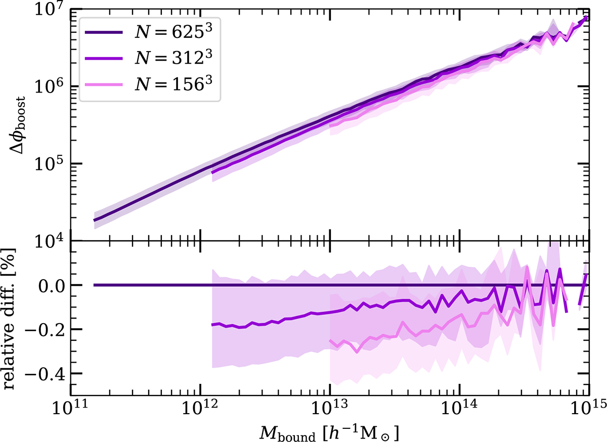 Fig. A.2. Refer to the following caption and surrounding text.