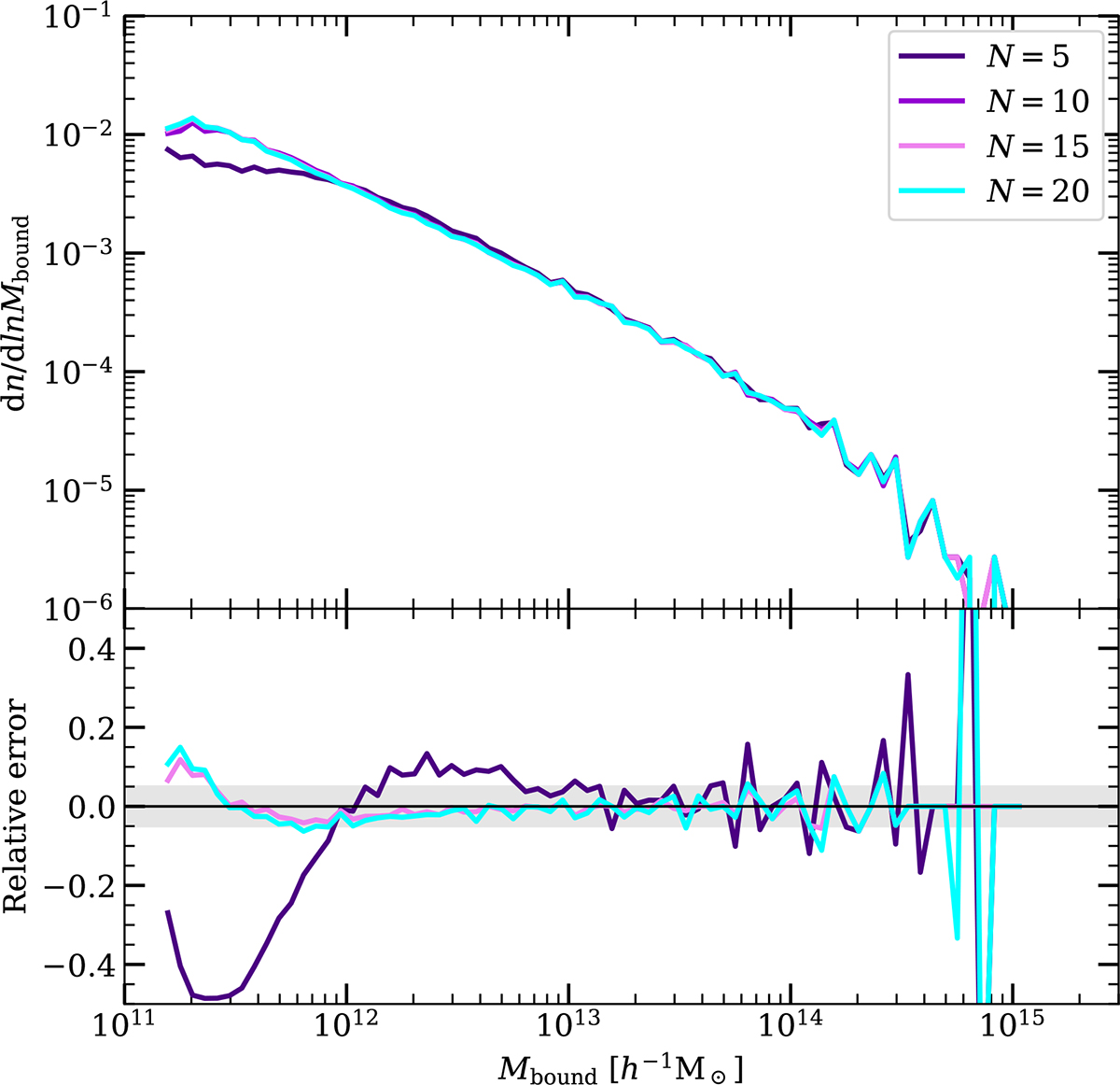 Fig. A.3. Refer to the following caption and surrounding text.