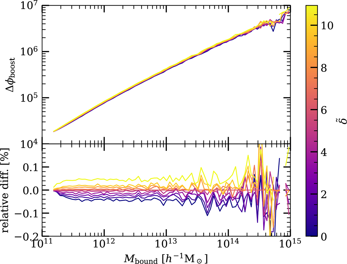 Fig. A.5. Refer to the following caption and surrounding text.