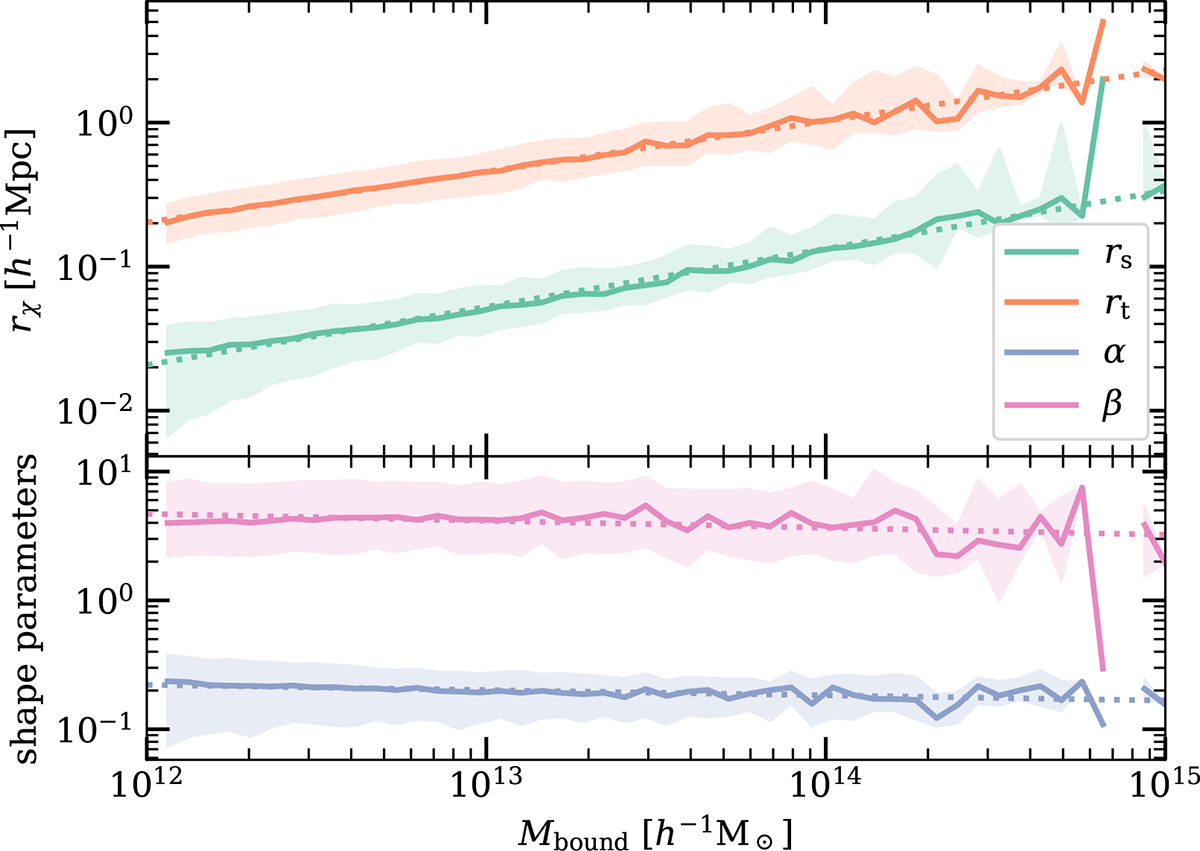 Fig. B.1. Refer to the following caption and surrounding text.