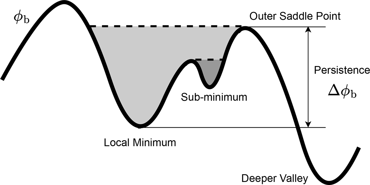 Fig. 2. Refer to the following caption and surrounding text.