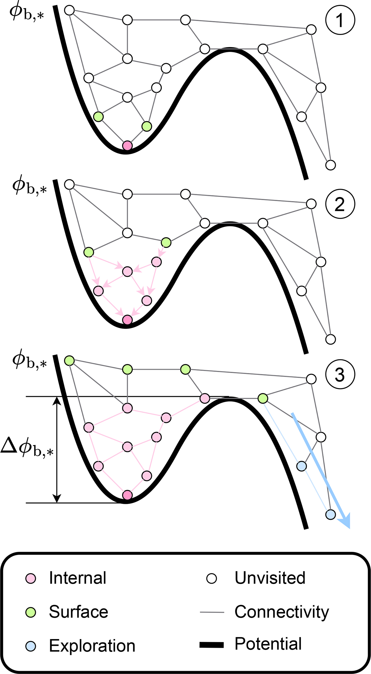 Fig. 3. Refer to the following caption and surrounding text.