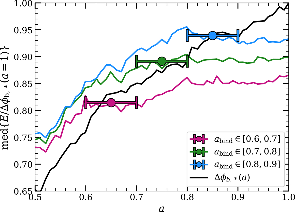 Fig. 4. Refer to the following caption and surrounding text.