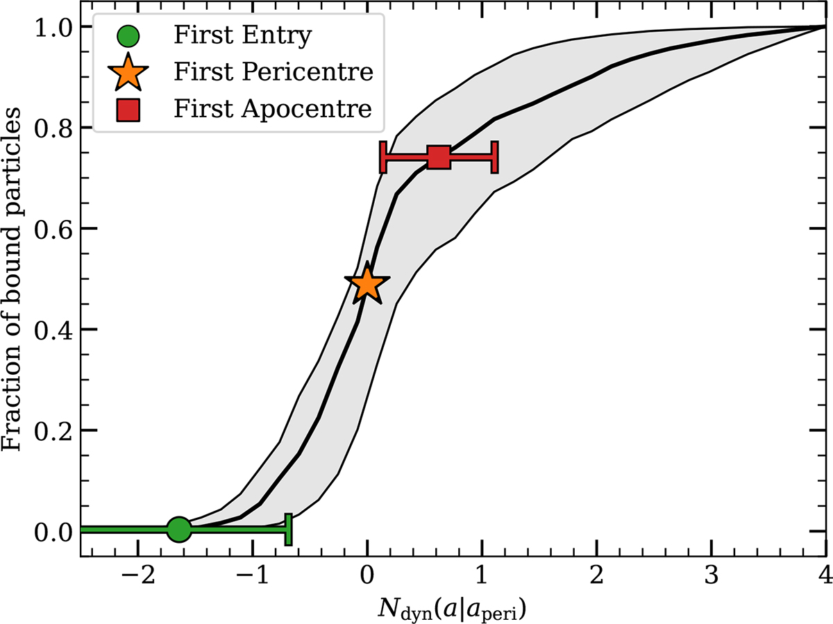 Fig. 5. Refer to the following caption and surrounding text.