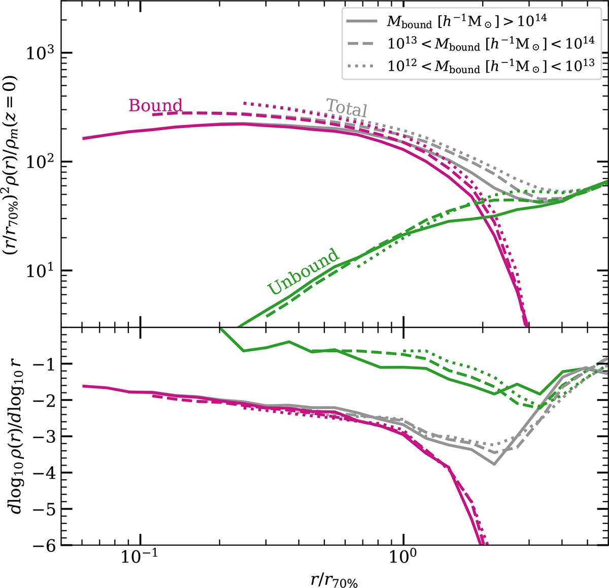 Fig. 7. Refer to the following caption and surrounding text.
