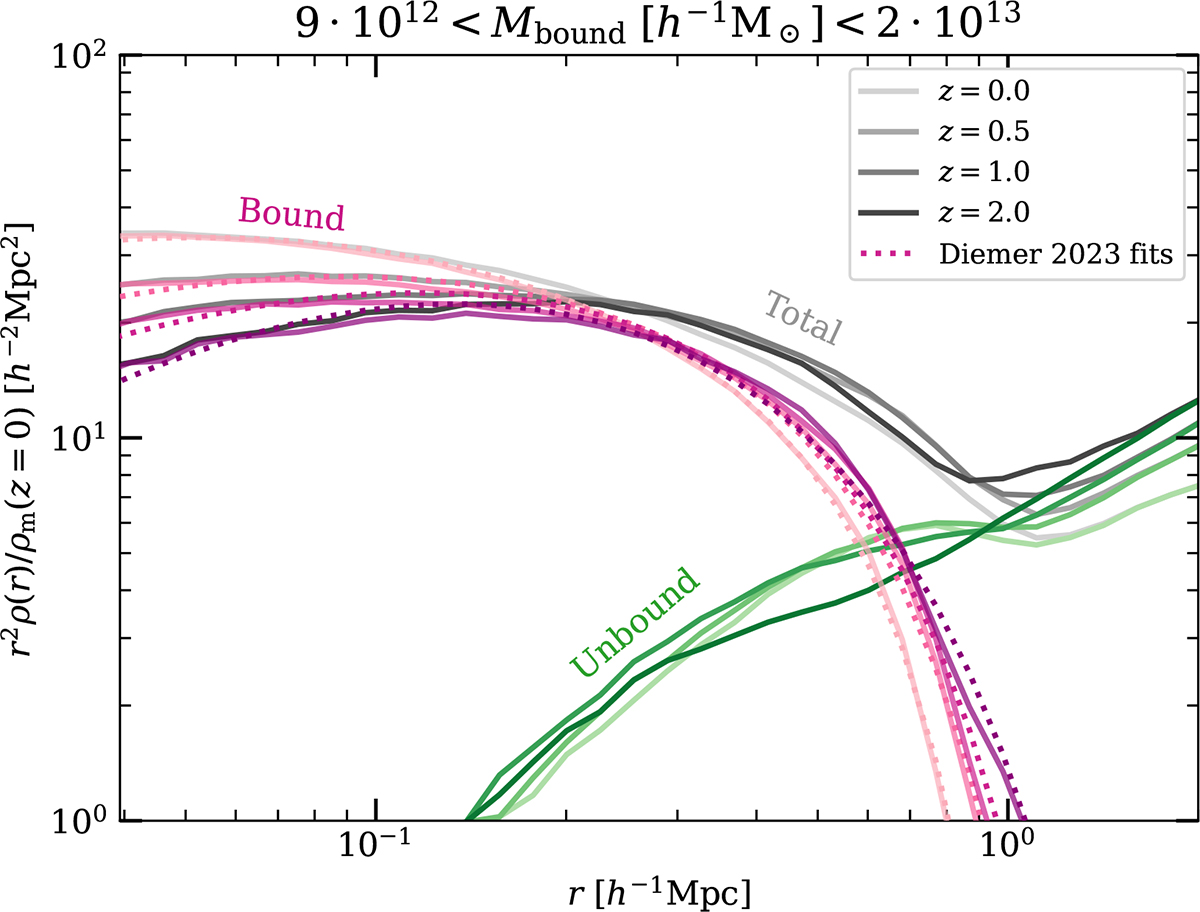 Fig. 8. Refer to the following caption and surrounding text.