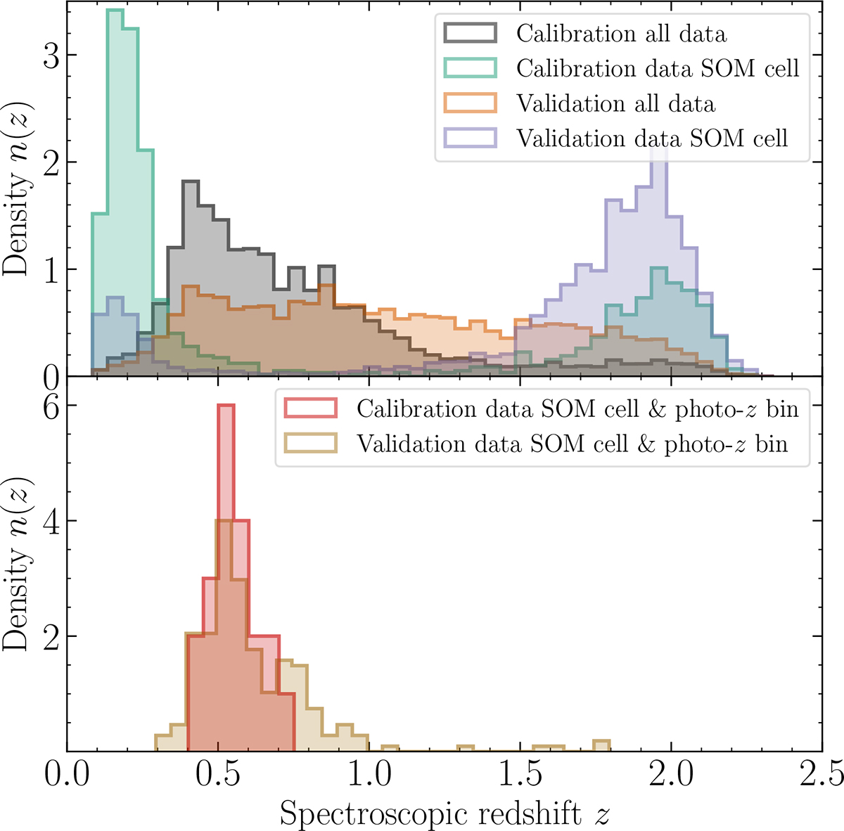 Fig. B.1. Refer to the following caption and surrounding text.