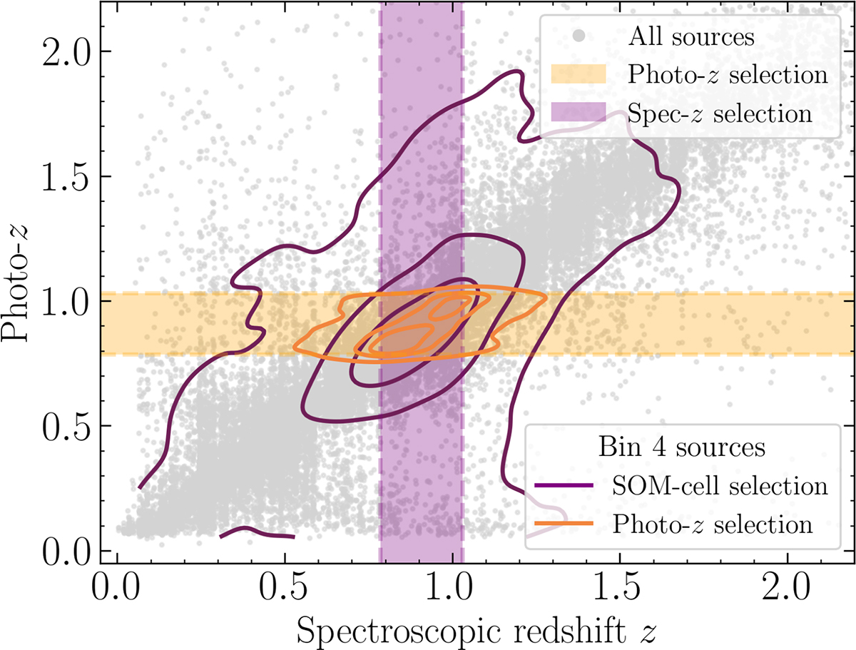 Fig. C.1. Refer to the following caption and surrounding text.