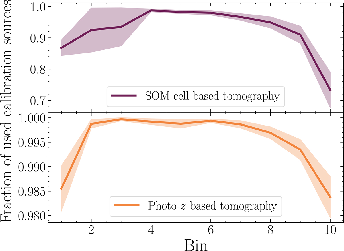Fig. D.1. Refer to the following caption and surrounding text.