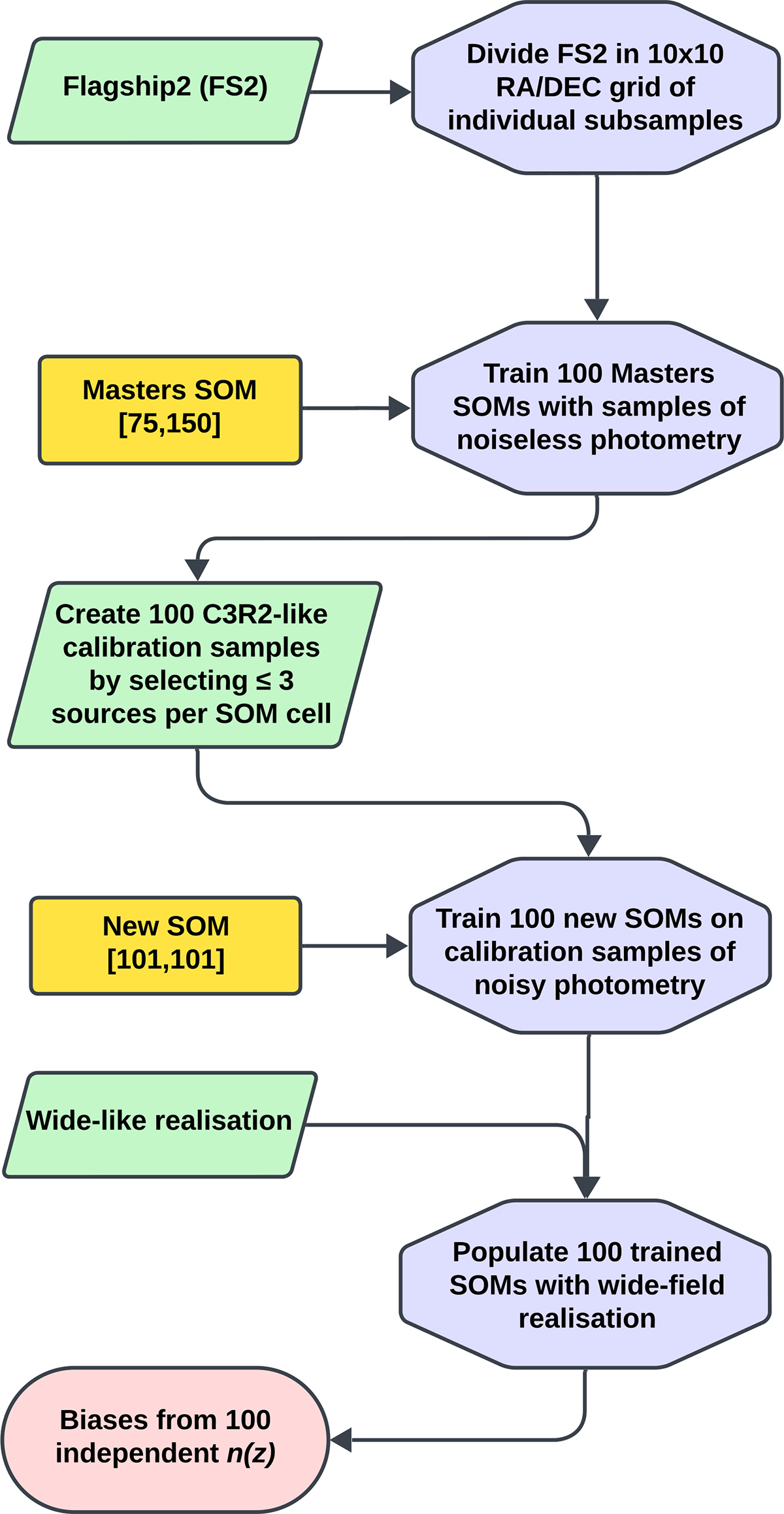 Fig. 3. Refer to the following caption and surrounding text.