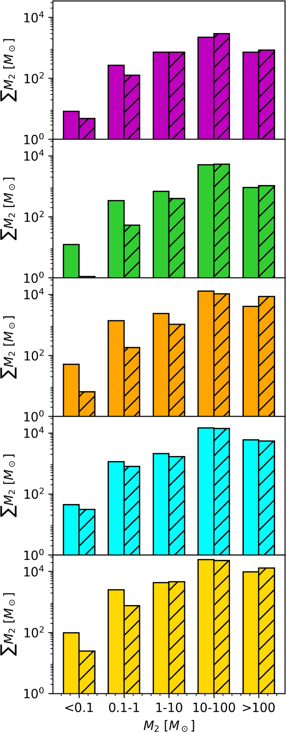 Fig. C.2 Refer to the following caption and surrounding text.