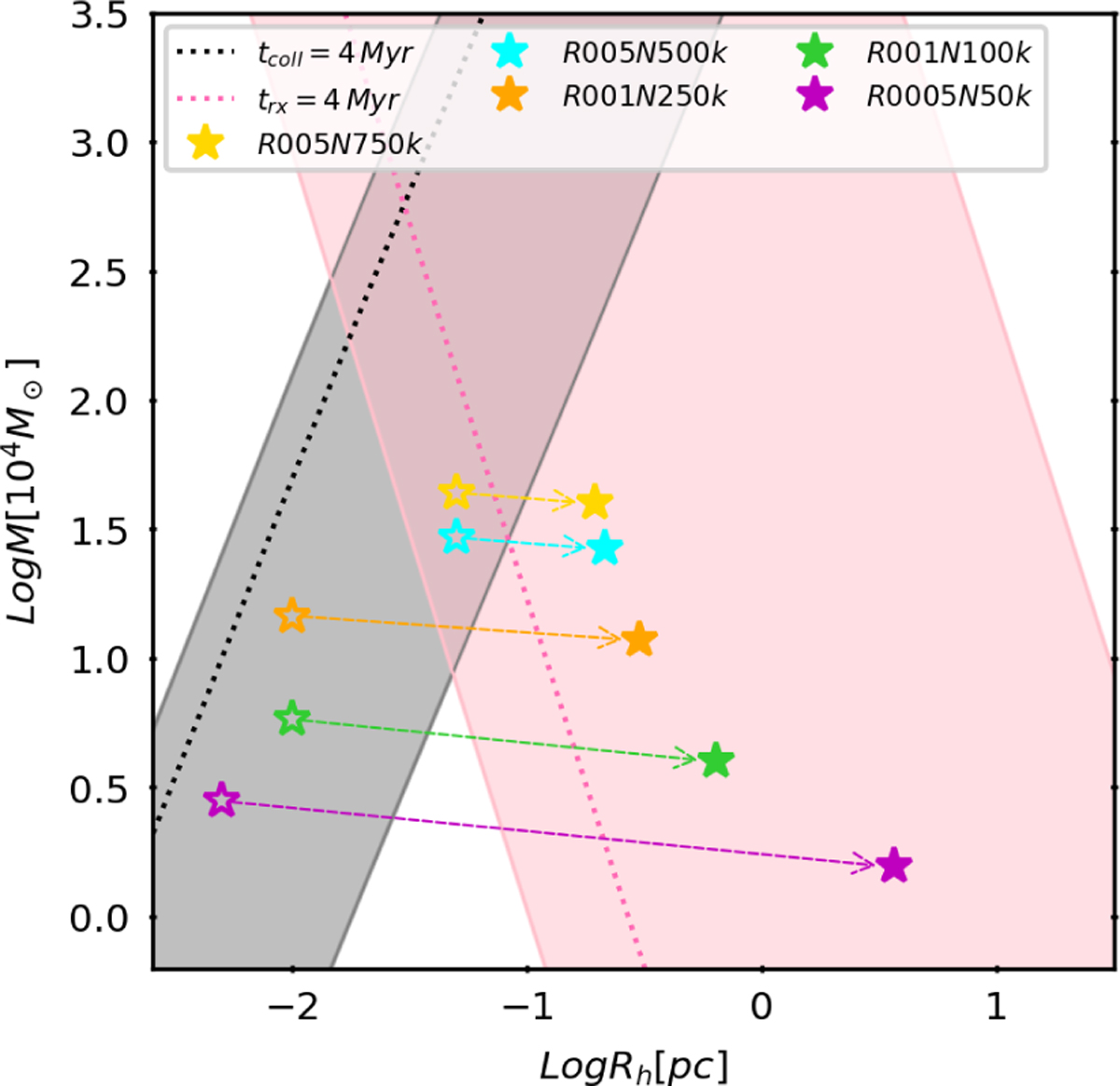 Fig. 2 Refer to the following caption and surrounding text.