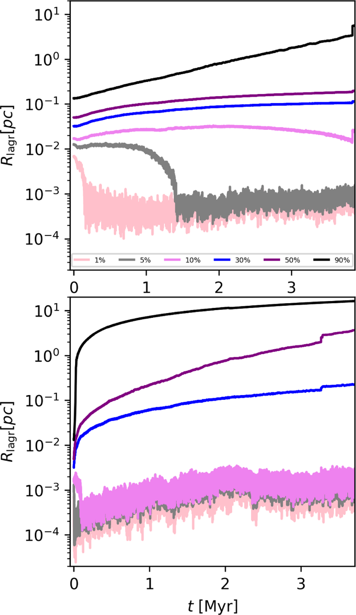 Fig. 3 Refer to the following caption and surrounding text.