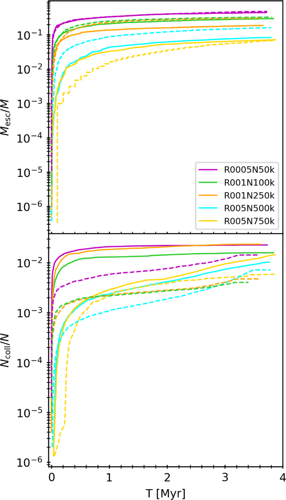 Fig. 4 Refer to the following caption and surrounding text.