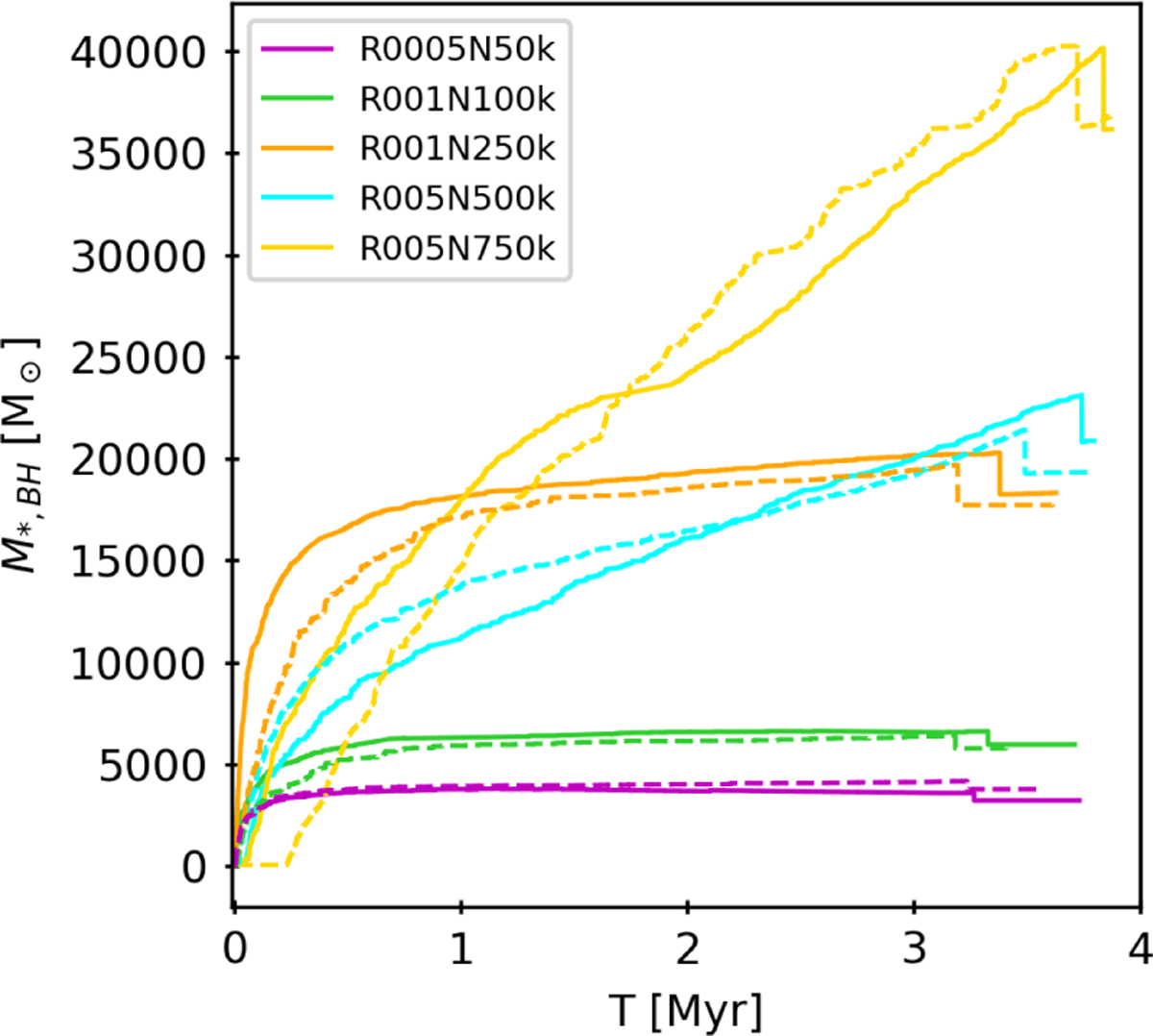 Fig. 5 Refer to the following caption and surrounding text.
