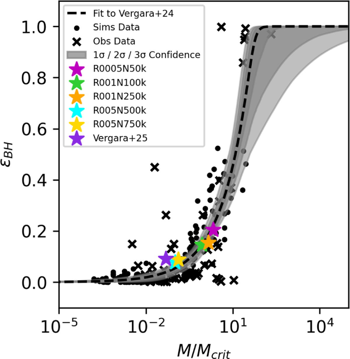 Fig. 6 Refer to the following caption and surrounding text.