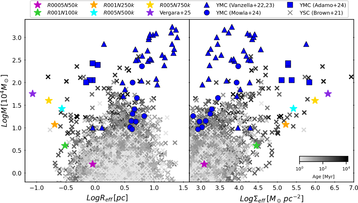 Fig. 7 Refer to the following caption and surrounding text.