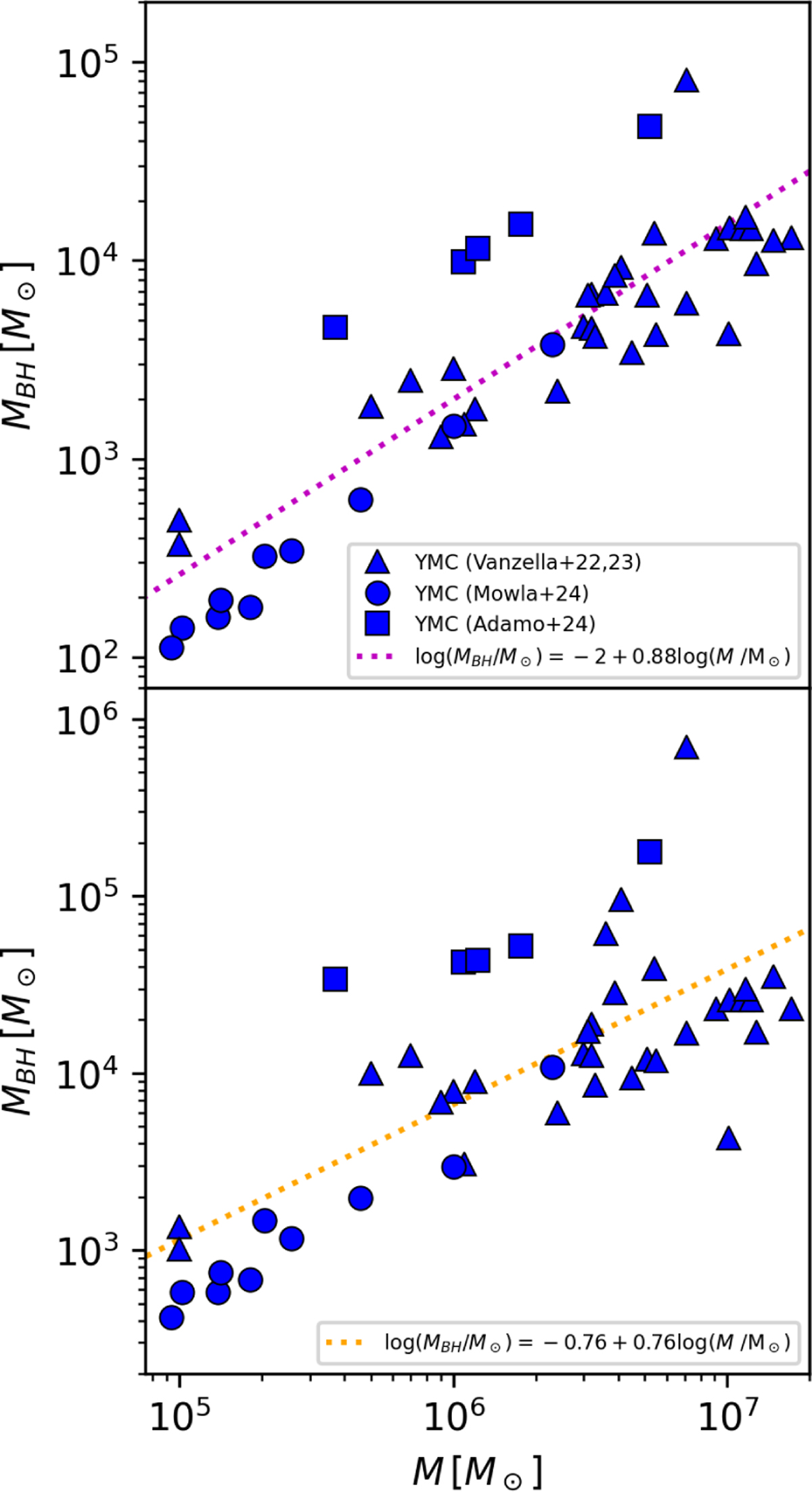 Fig. 8 Refer to the following caption and surrounding text.