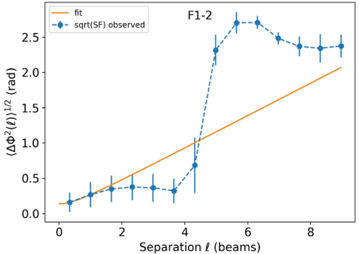 Fig. E.3 Refer to the following caption and surrounding text.