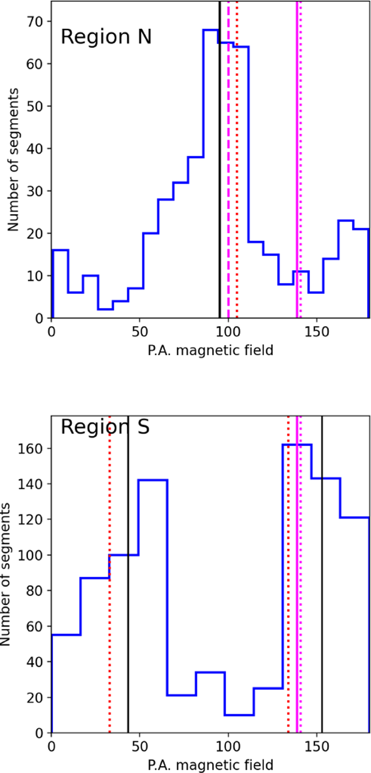 Fig. 4 Refer to the following caption and surrounding text.