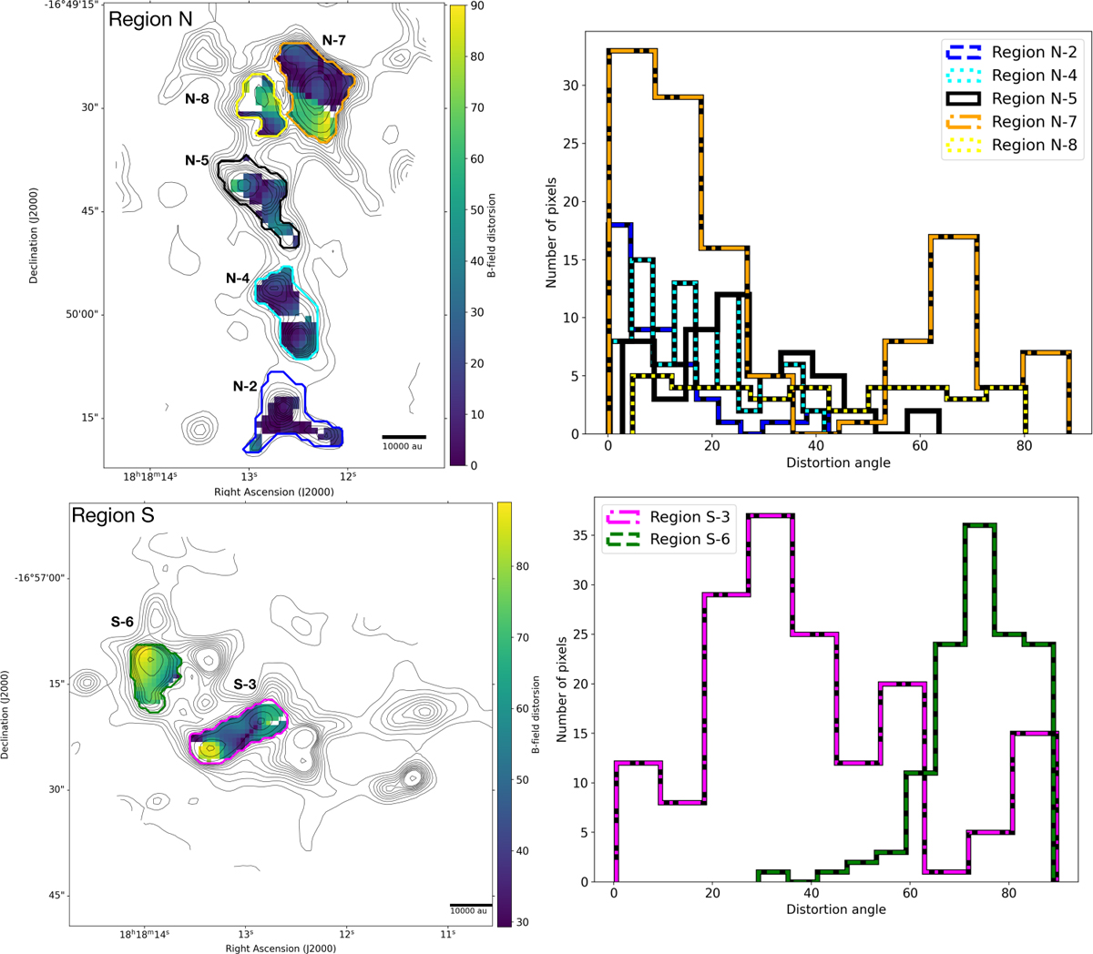 Fig. 6 Refer to the following caption and surrounding text.