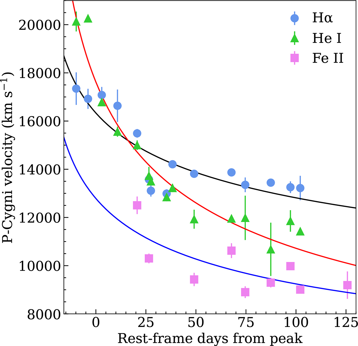 Fig. 10. Refer to the following caption and surrounding text.