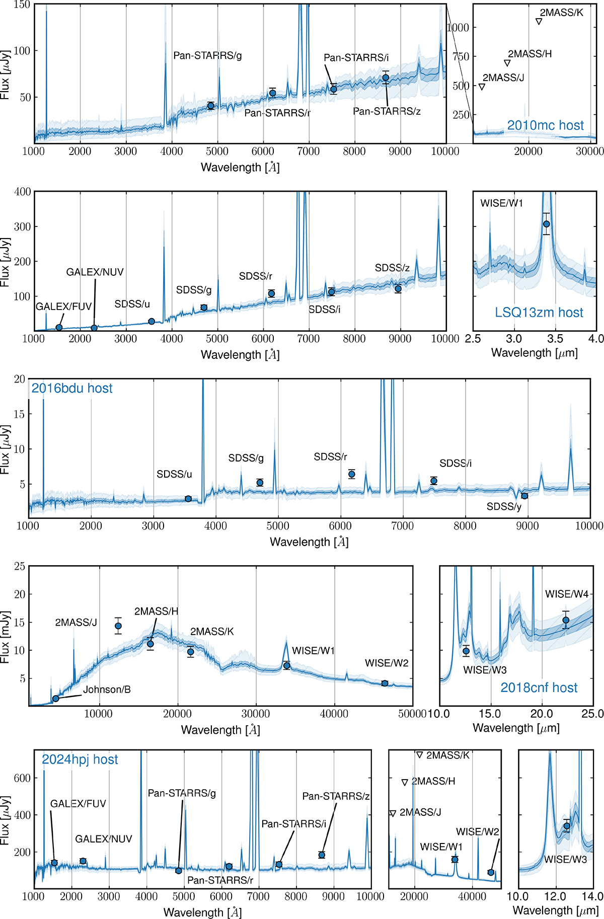 Fig. B.2. Refer to the following caption and surrounding text.