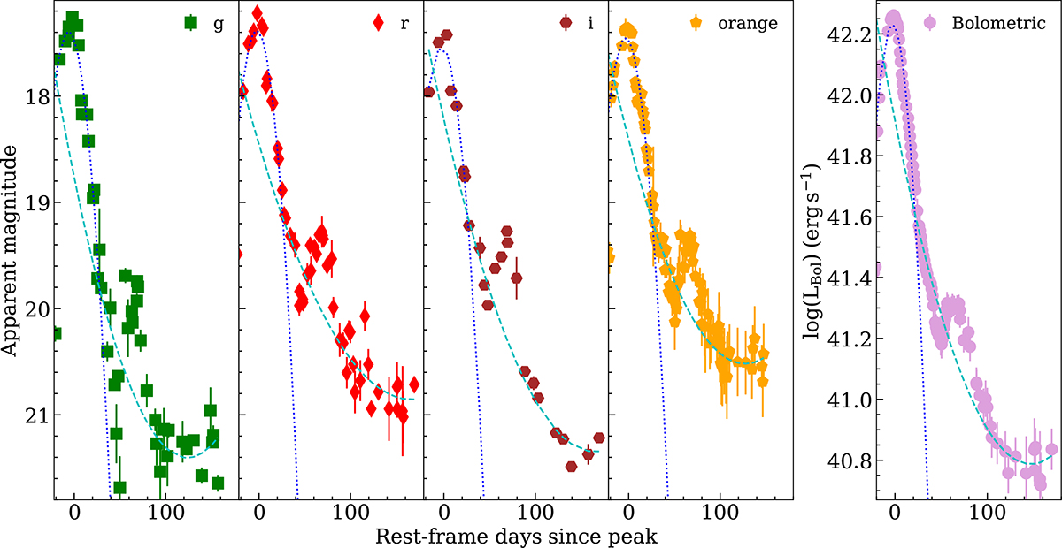 Fig. 6. Refer to the following caption and surrounding text.