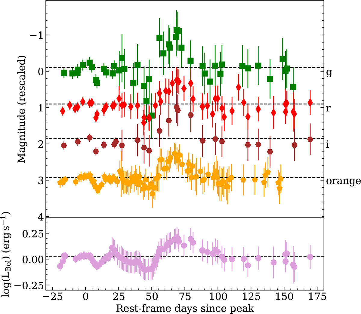 Fig. 7. Refer to the following caption and surrounding text.