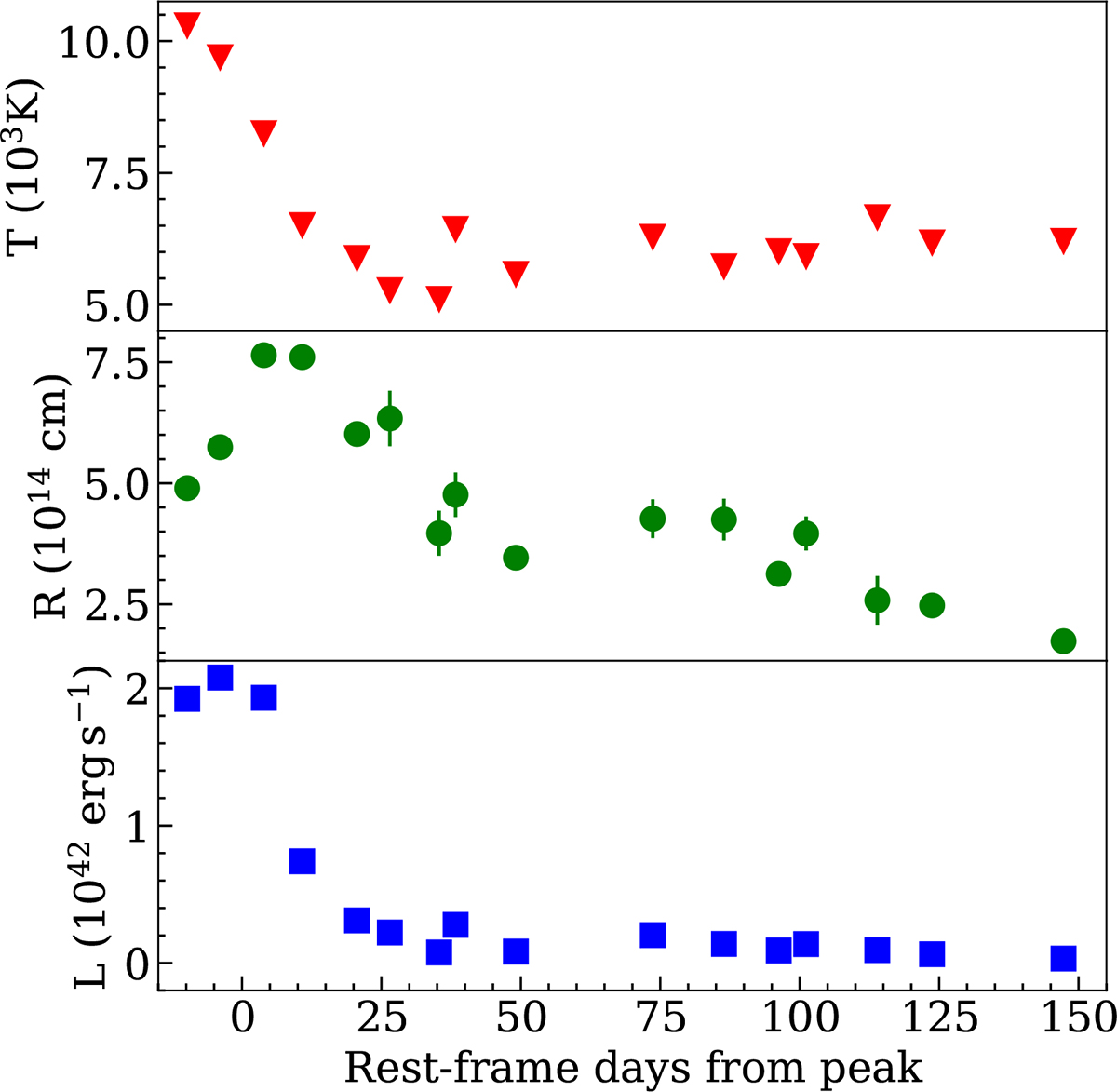 Fig. 9. Refer to the following caption and surrounding text.