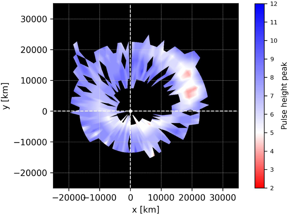 Fig. A.3 Refer to the following caption and surrounding text.