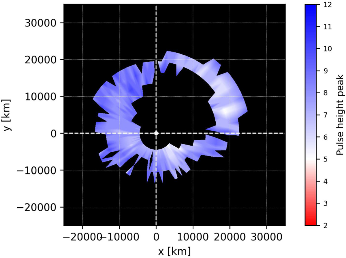 Fig. B.2 Refer to the following caption and surrounding text.