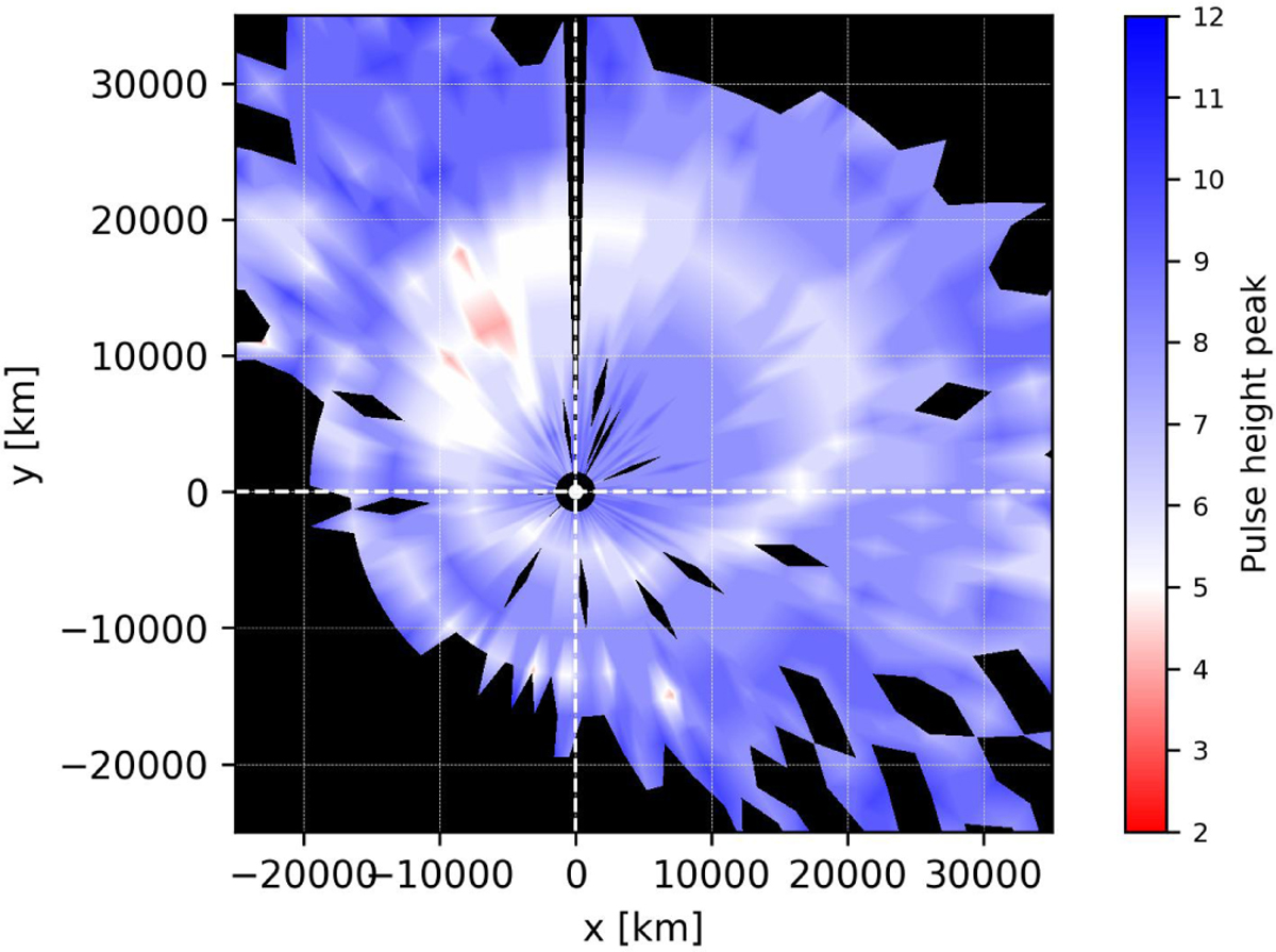 Fig. B.5 Refer to the following caption and surrounding text.