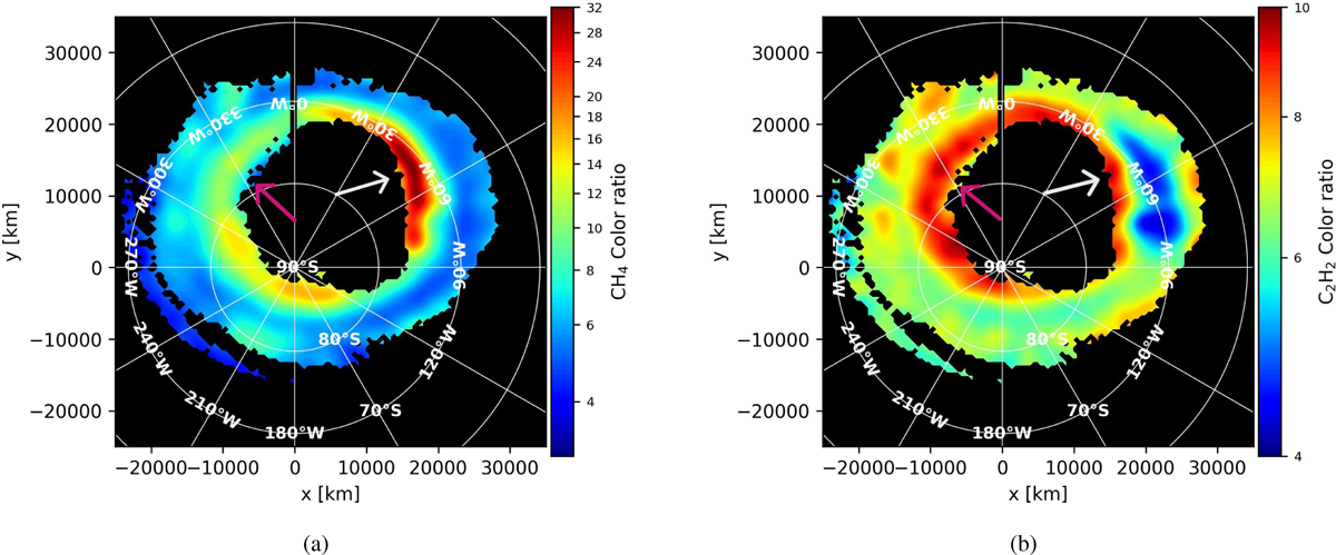 Fig. C.1 Refer to the following caption and surrounding text.