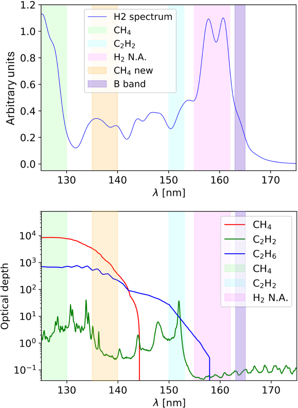 Fig. 2 Refer to the following caption and surrounding text.