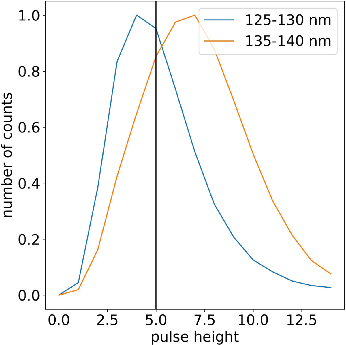 Fig. 3 Refer to the following caption and surrounding text.