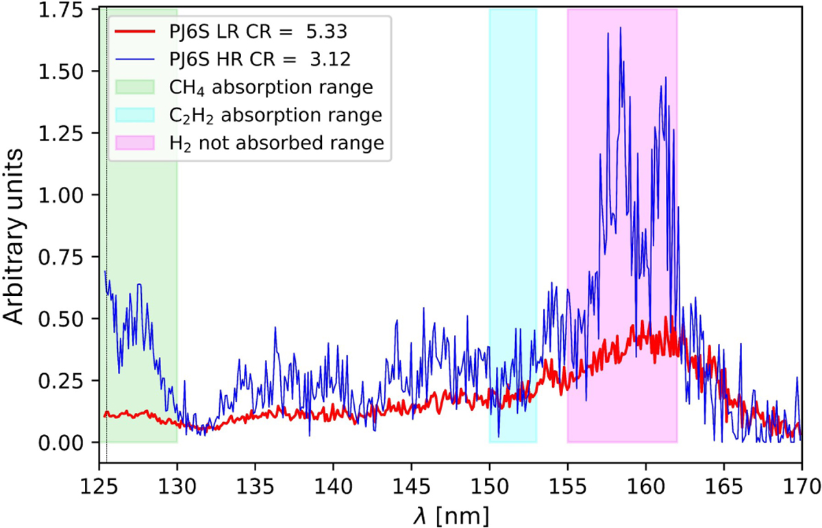 Fig. 4 Refer to the following caption and surrounding text.