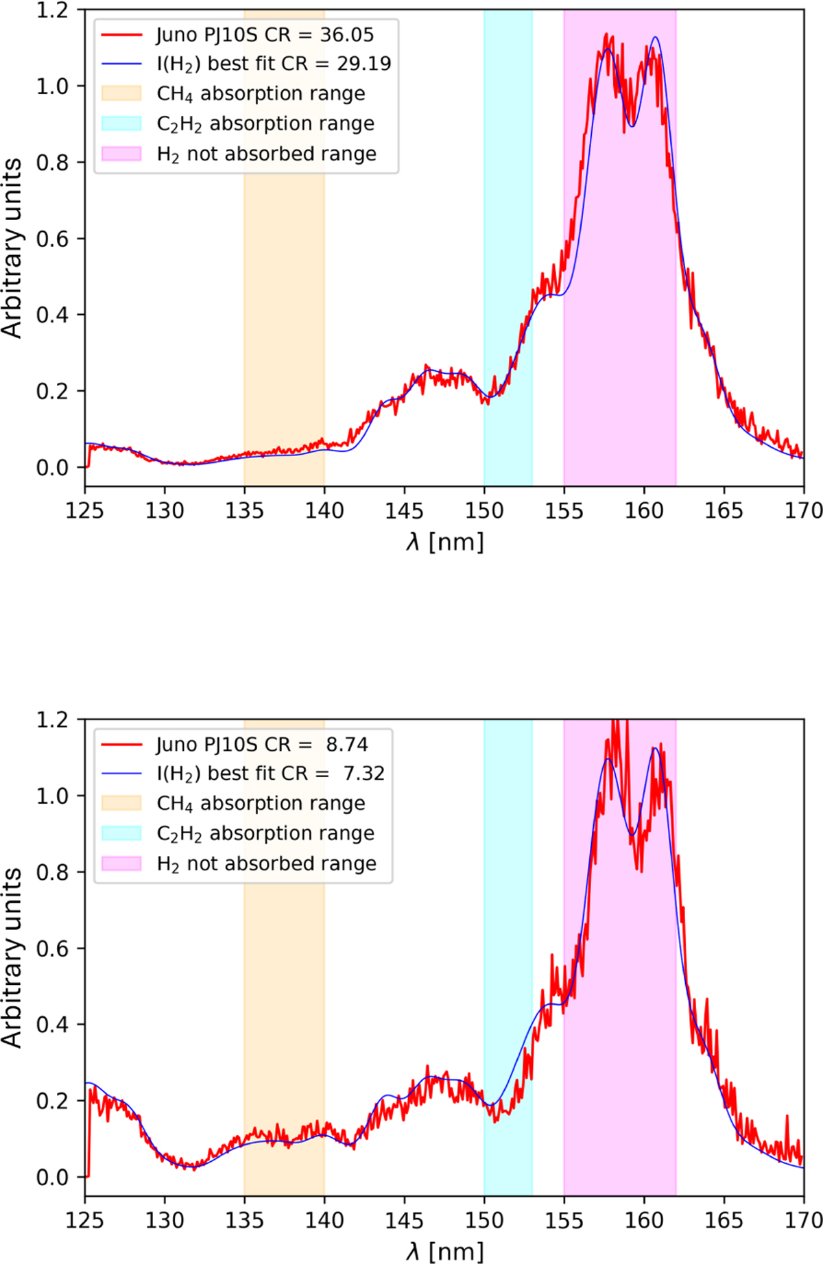 Fig. 9 Refer to the following caption and surrounding text.