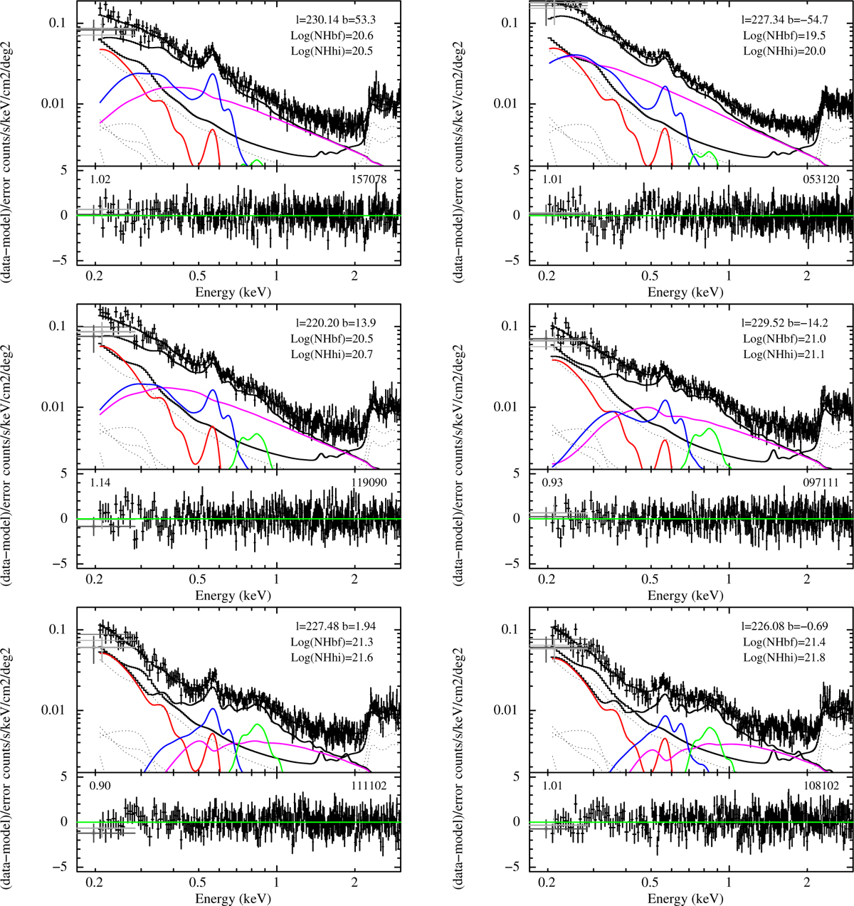 Fig. 2 Refer to the following caption and surrounding text.