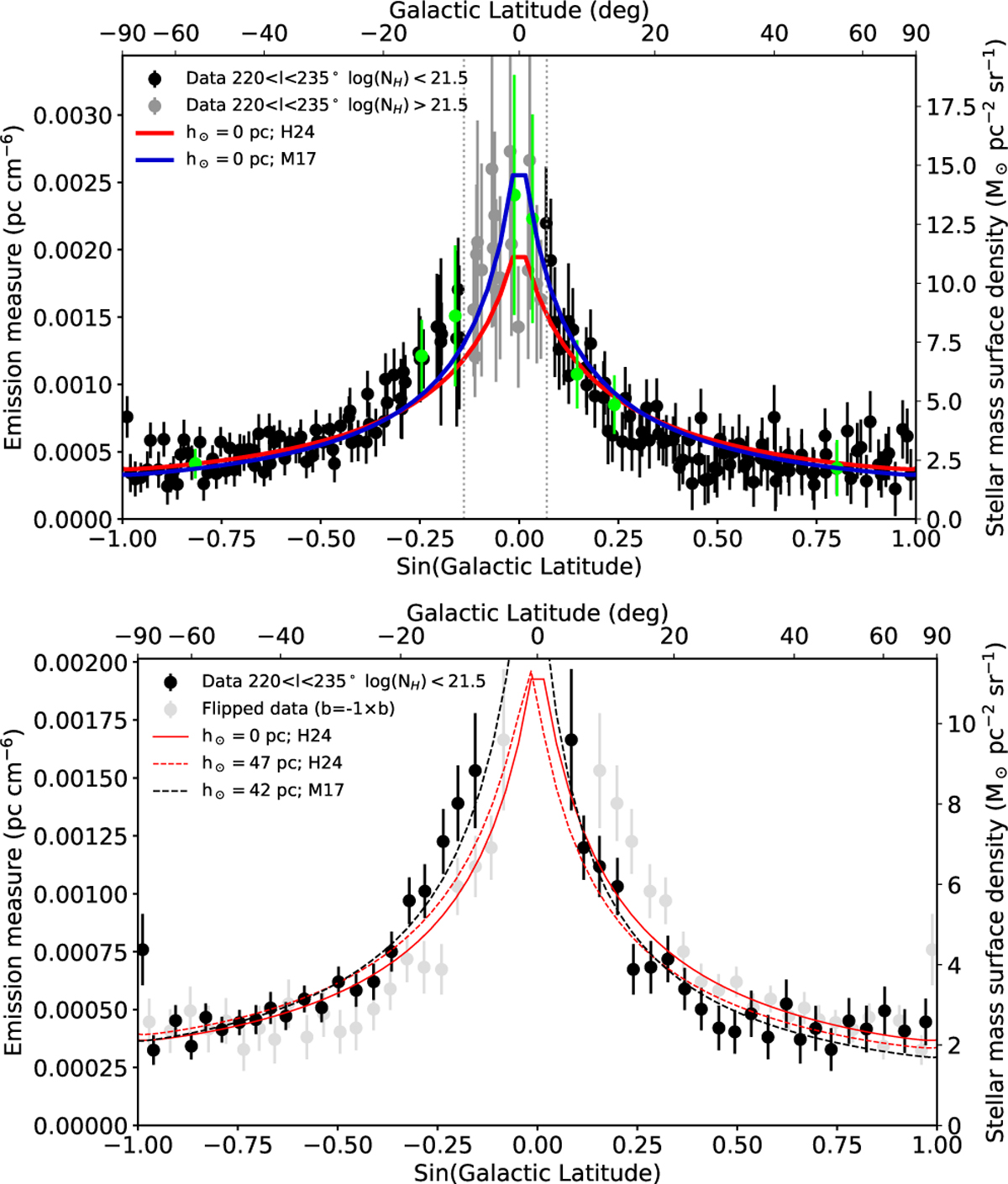 Fig. 3 Refer to the following caption and surrounding text.