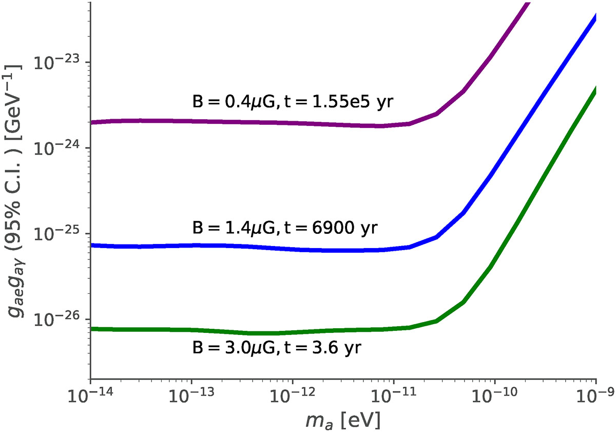 Fig. A.1. Refer to the following caption and surrounding text.