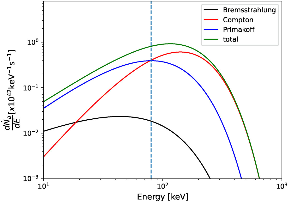 Fig. 3. Refer to the following caption and surrounding text.