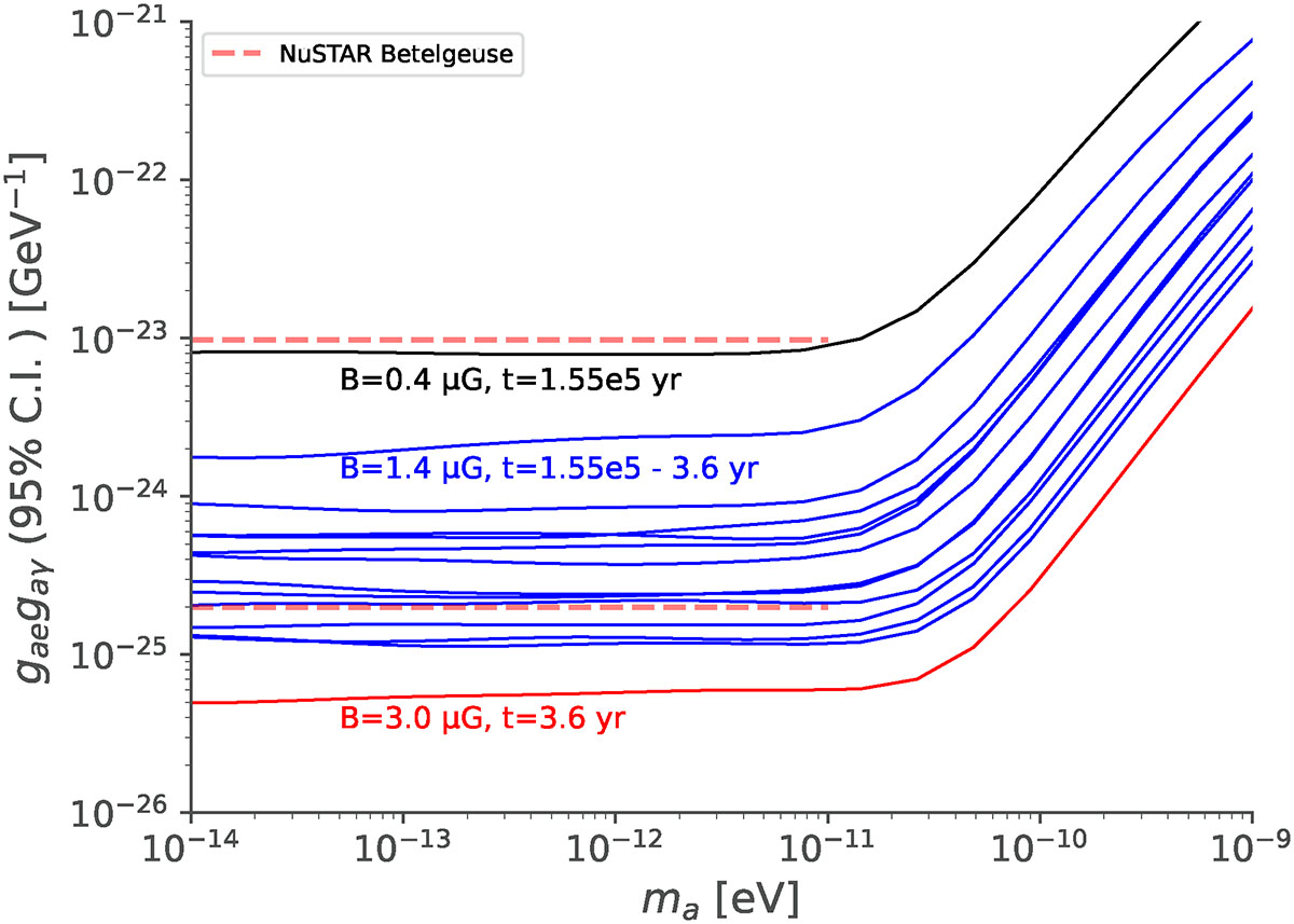Fig. 6. Refer to the following caption and surrounding text.