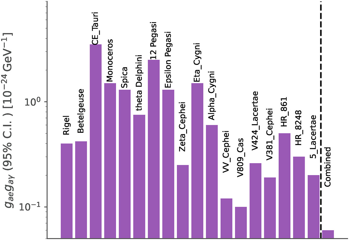 Fig. 7. Refer to the following caption and surrounding text.