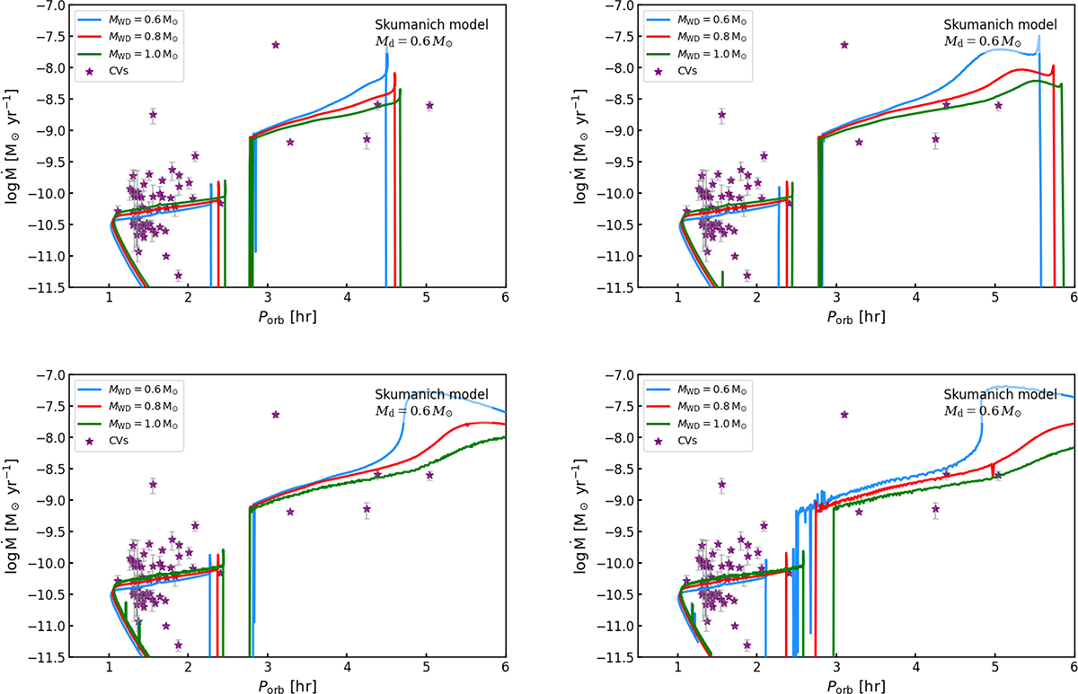 Fig. 1. Refer to the following caption and surrounding text.