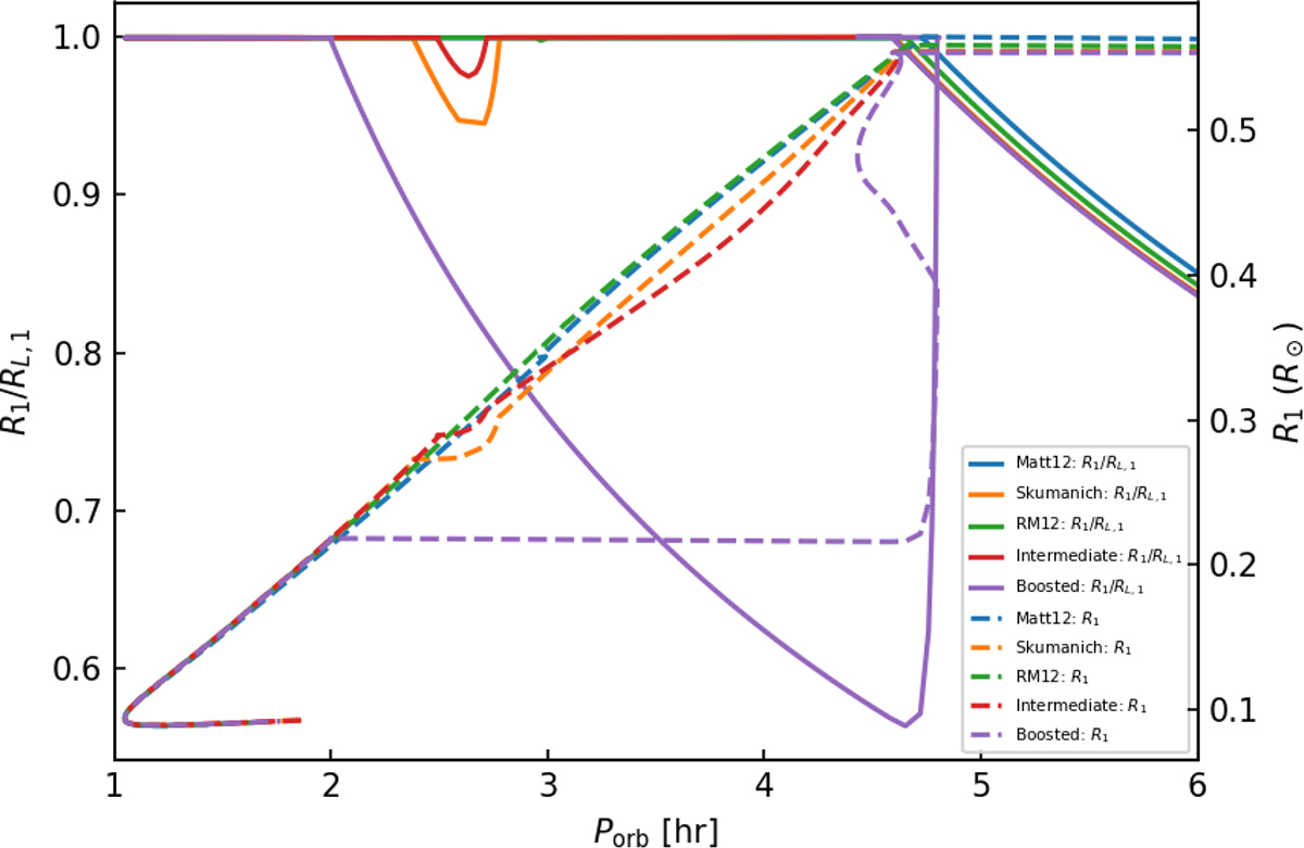 Fig. 10. Refer to the following caption and surrounding text.