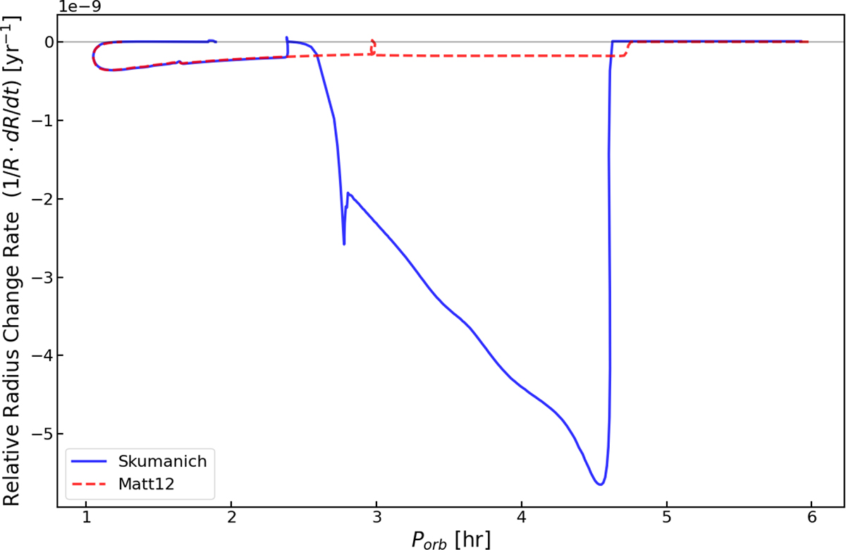Fig. 11. Refer to the following caption and surrounding text.