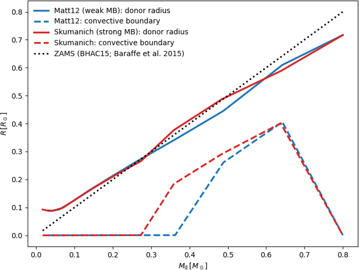 Fig. 12. Refer to the following caption and surrounding text.
